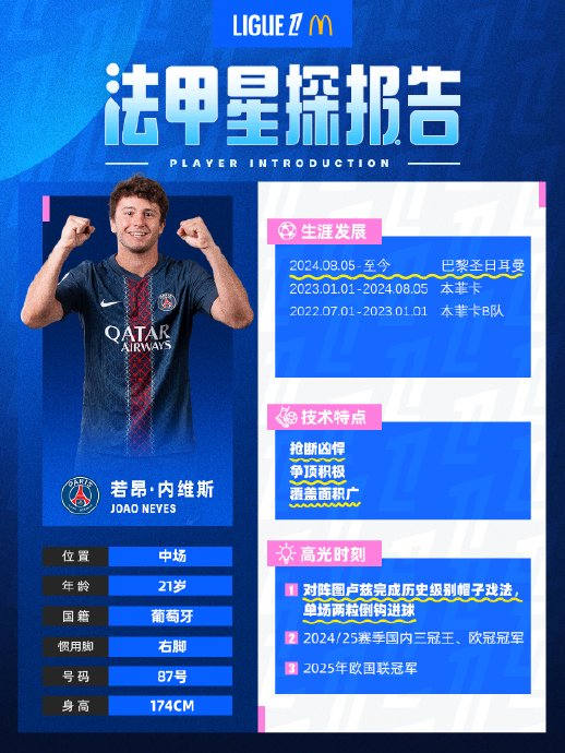 乐鱼官网-葡萄牙天才球员受邀加盟，未来可期